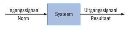processen systeem norm resultaat informatiestroom